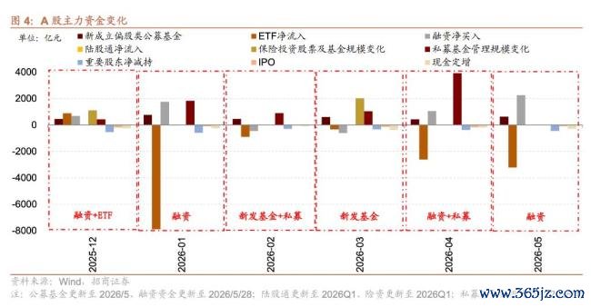 业内:A股作风或迎阶段性平衡 科技拥堵资金外溢