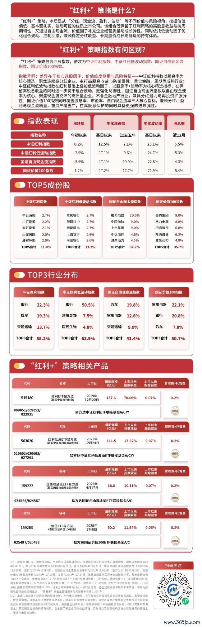 “红利+”政策指数集体回调
